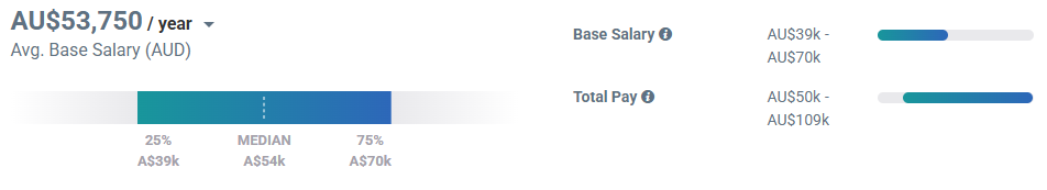 How Much Does A Massage Therapist Earn - Annual Salary