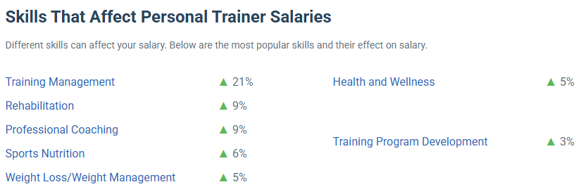 Personal Trainer Salary - Pay by Skills